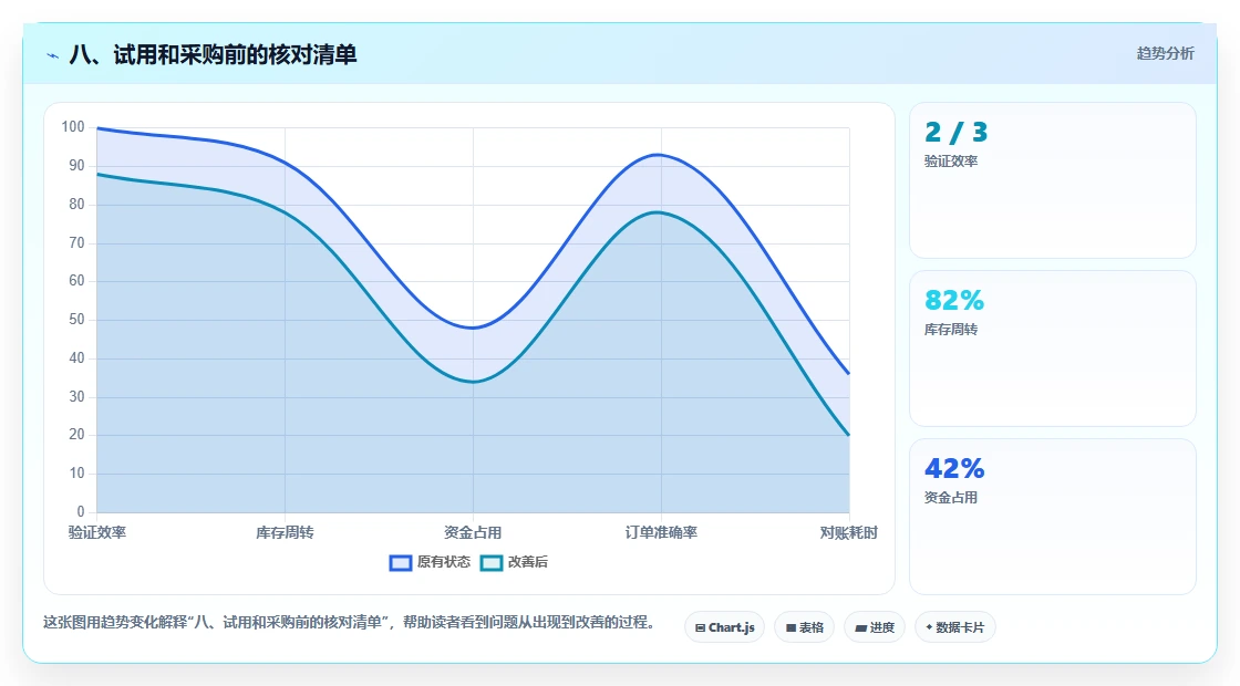 八、试用和采购前的核对清单