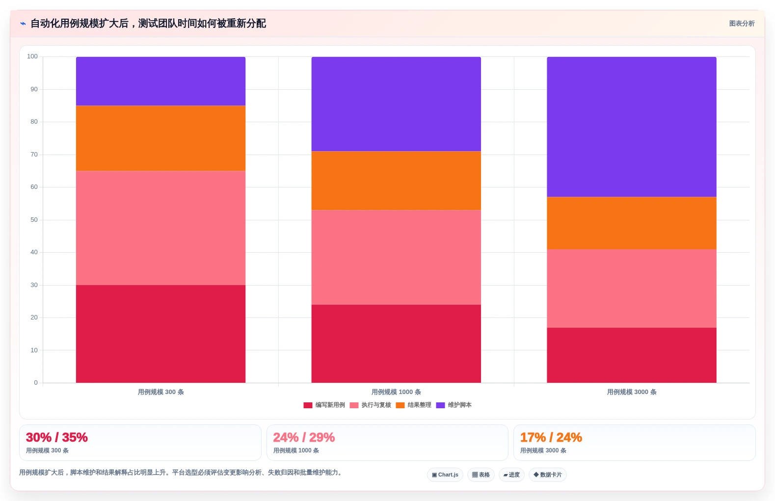 2026年自动化测试用例平台选型指南:7款顶级工具全面评测