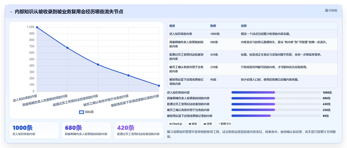 从入门到精通：2026年内部知识管理平台选型完全指南