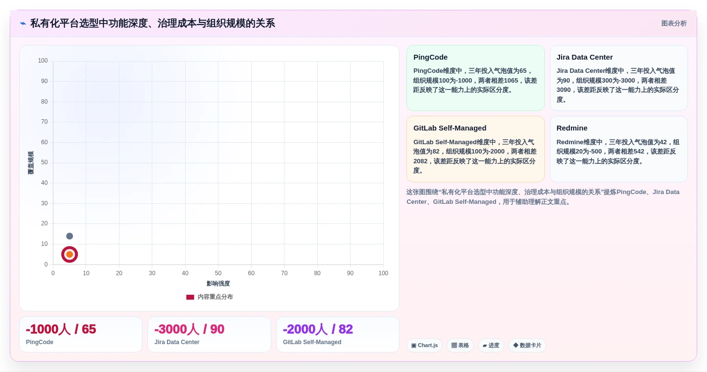 项目管理新趋势:2026年值得投资的5款局域网协作平台工具