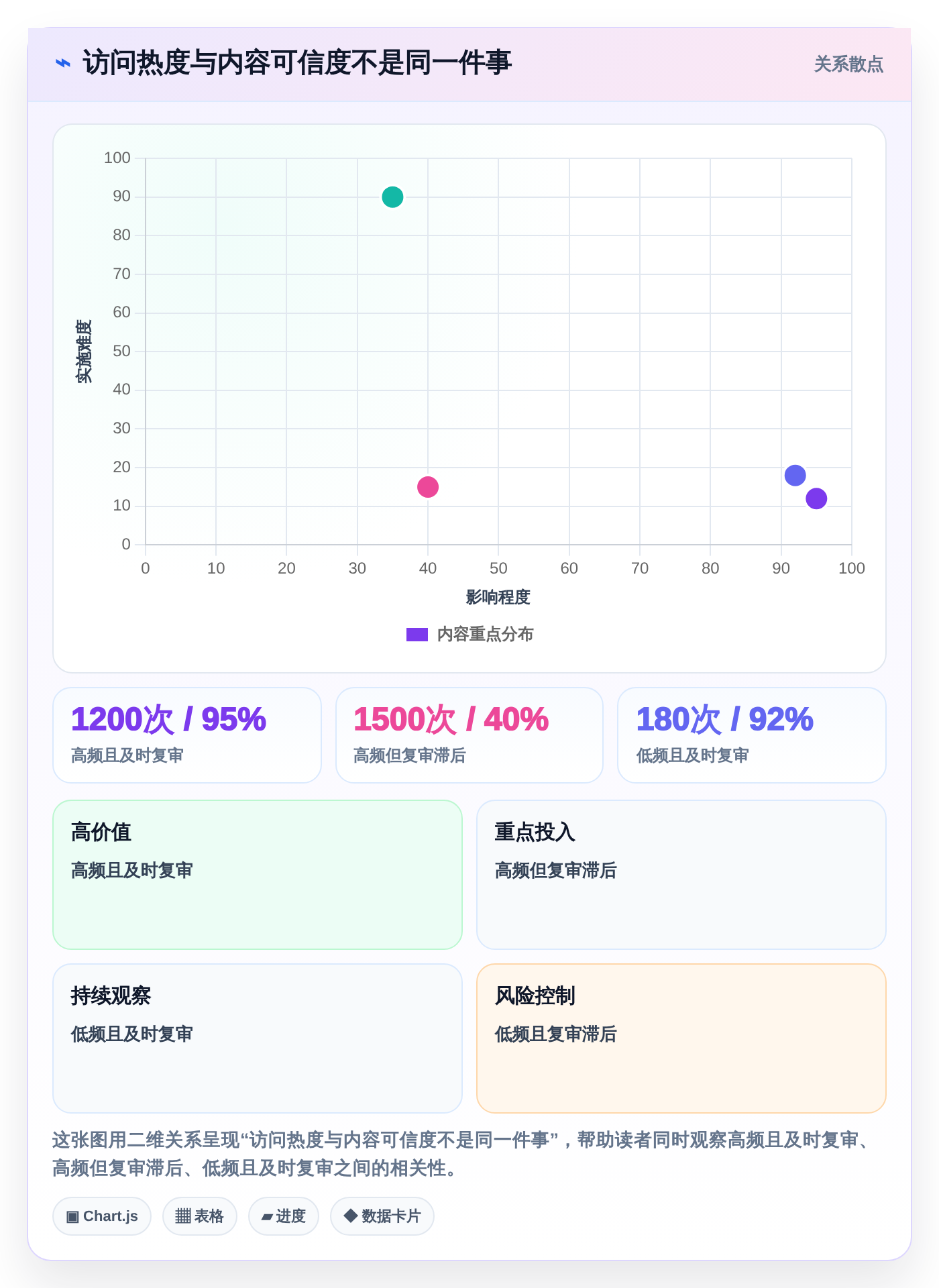 2026年知识管理系统运营统计工具选型指南:7款精选方案