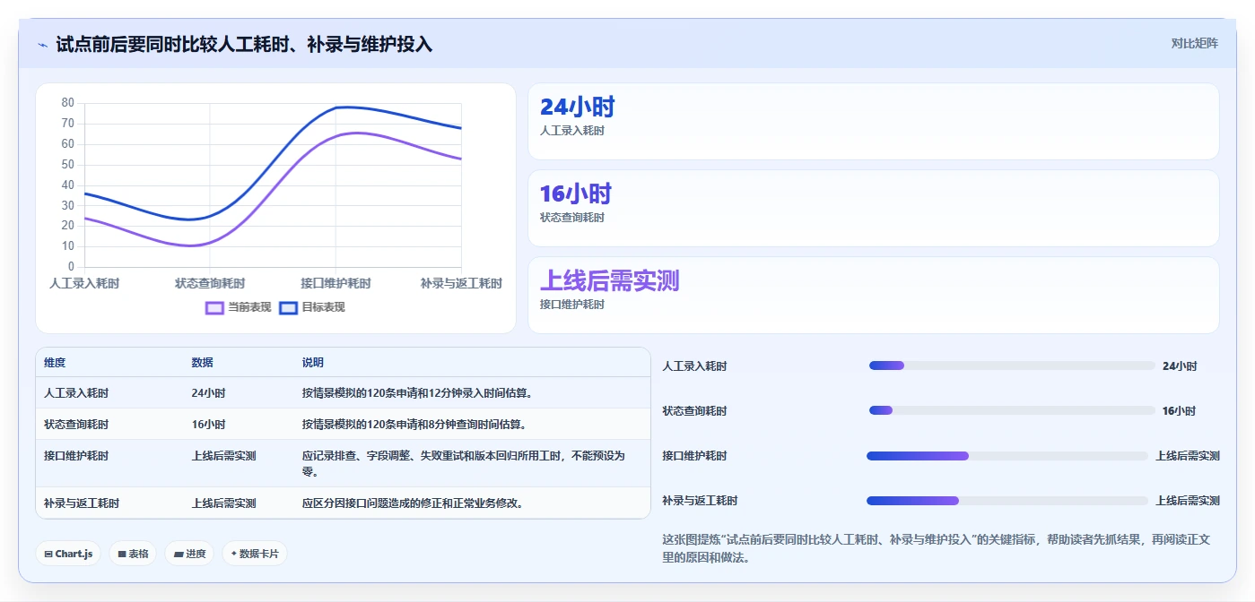2026年能对接OA系统的需求管理工具有哪些:深度测评与选型指南