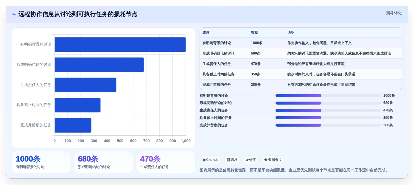 远程办公新时代:2026年最值得投资的5款工作协作平台