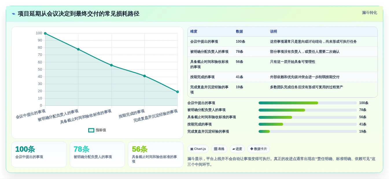 2026年必备:7款顶级协同团队项目管理平台和工具深度对比