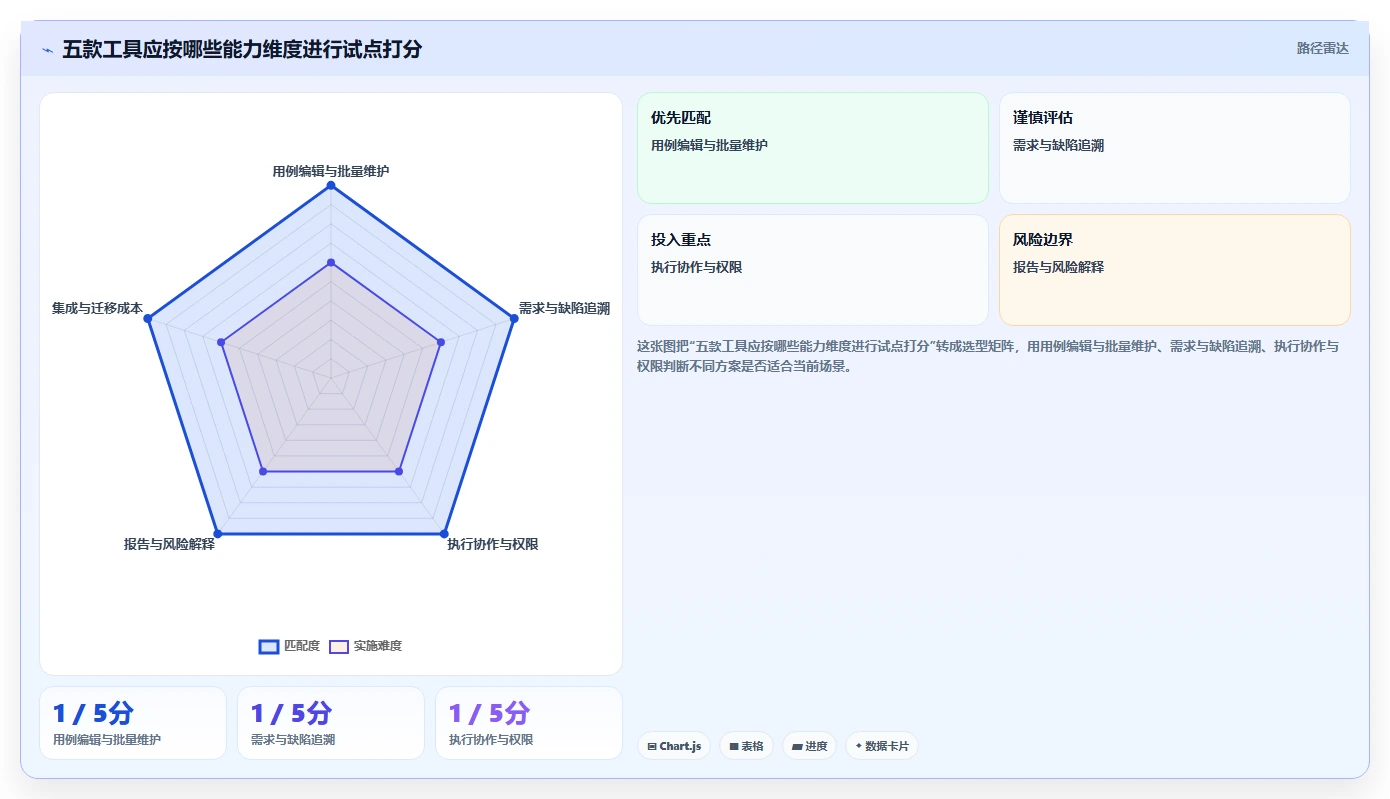 2026年必备:5大测试用例编辑工具全面对比与推荐