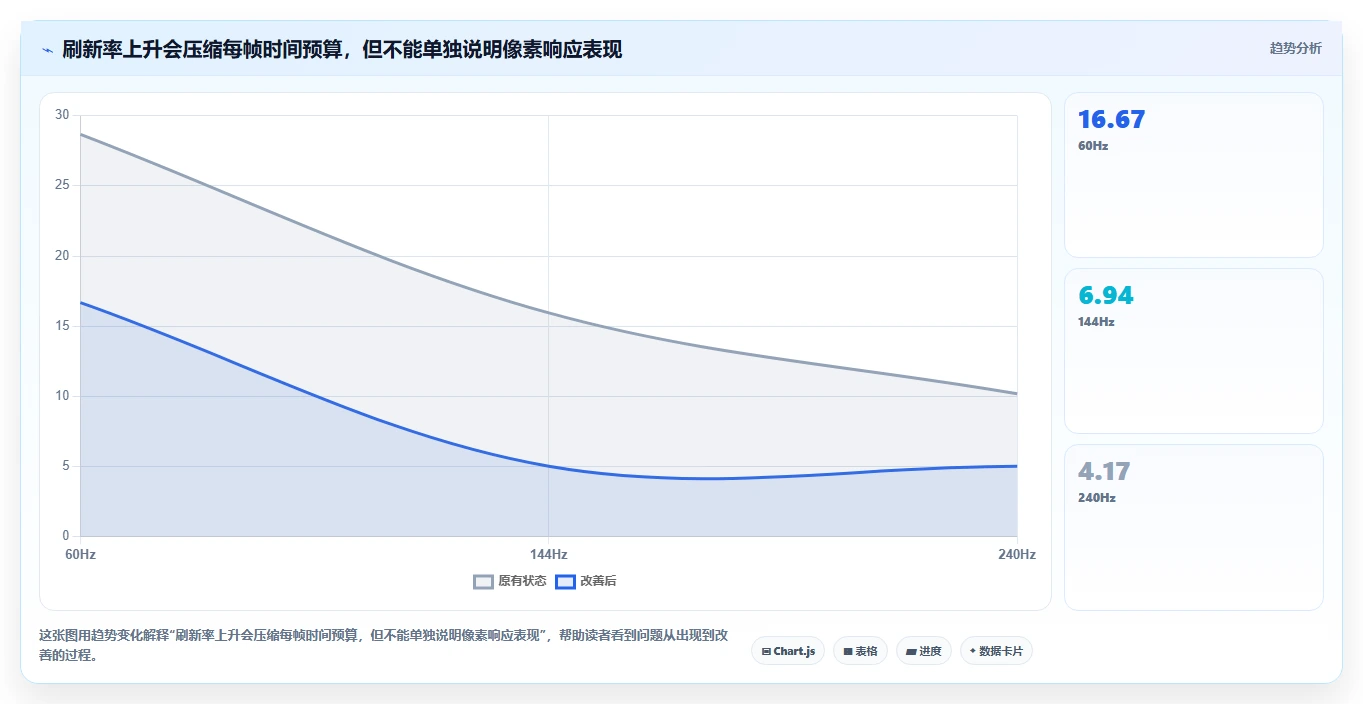 专业人士必备：2026年最值得投资的7大显示器测试工具推荐