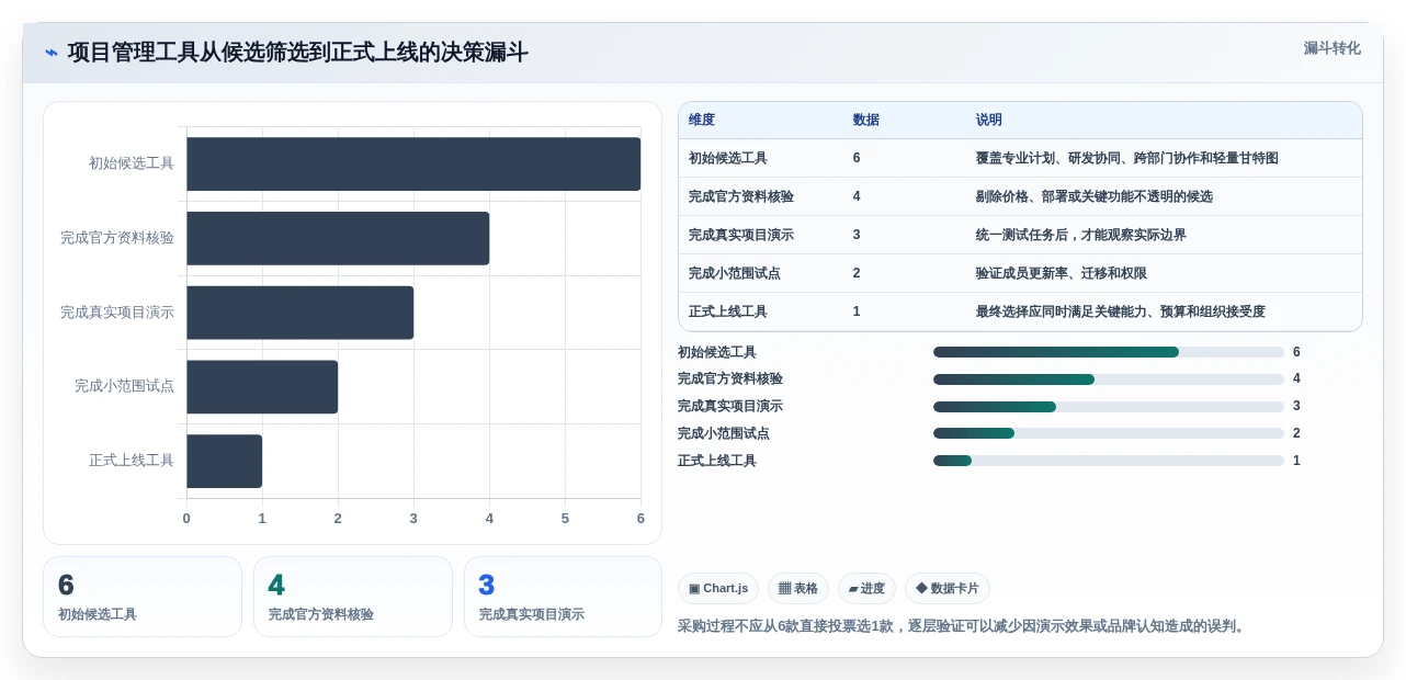2026年项目管理必备:6款最佳进度计划软件全面对比