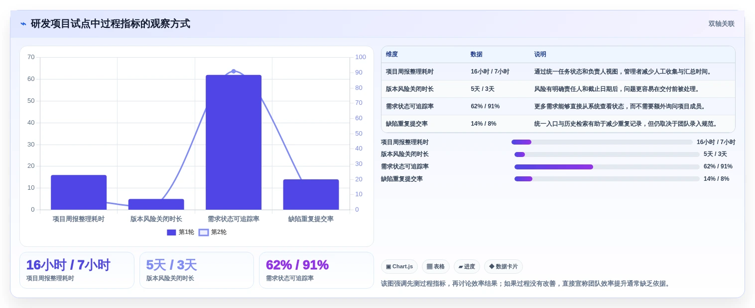 提升团队效率!2026年不容错过的7款共享管理系统推荐