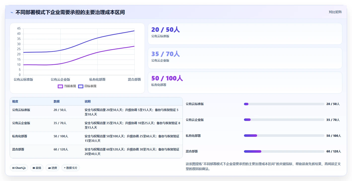 效率提升必备:2026年最受欢迎的5大协同管理平台CMP推荐