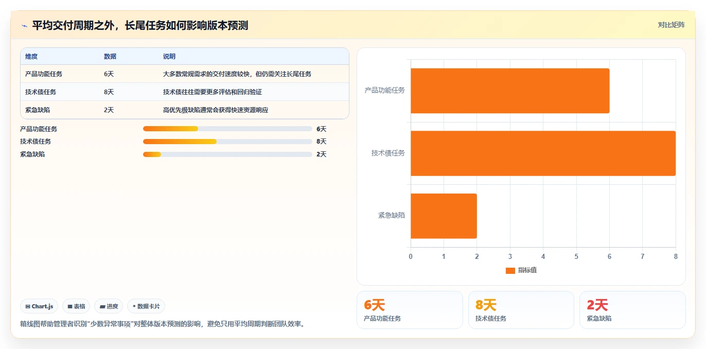 打造高效研发团队：2026年7款必备研发团队管理软件推荐