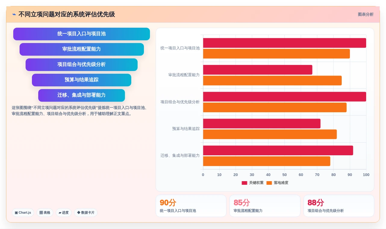 项目管理新趋势：2026年立项管理系统选型指南