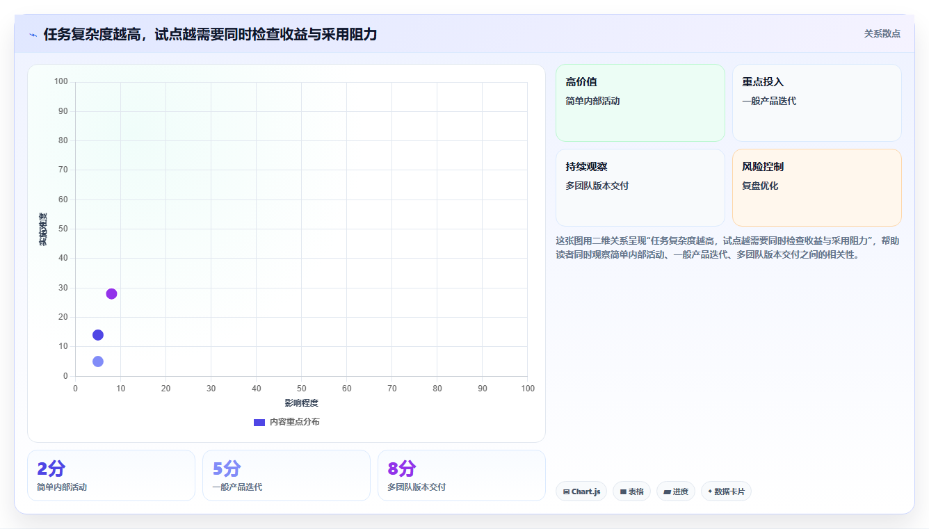 选对工具事半功倍:2026年最值得投资的5大项目管理跟踪工具盘点