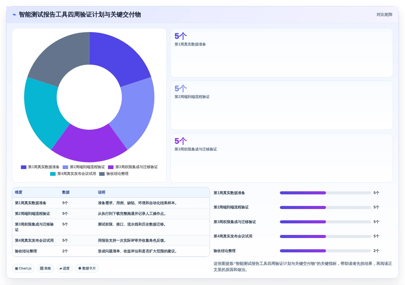 项目经理必读:2026年智能软件测试报告下载工具对比与推荐
