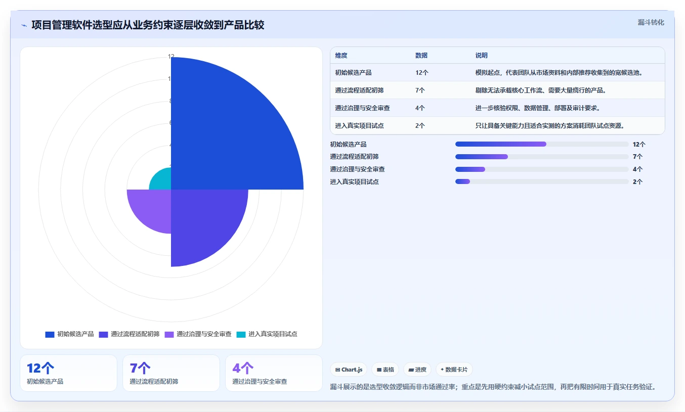 选对工具事半功倍：2026年团队项目管理软件选型指南