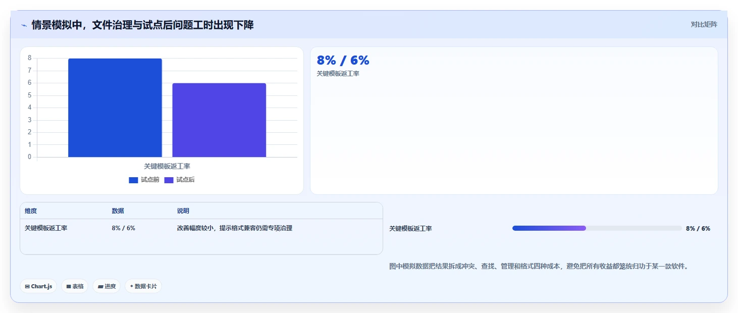 2026年最新局域网文档编辑软件哪个好?6款热门工具功能全面盘点