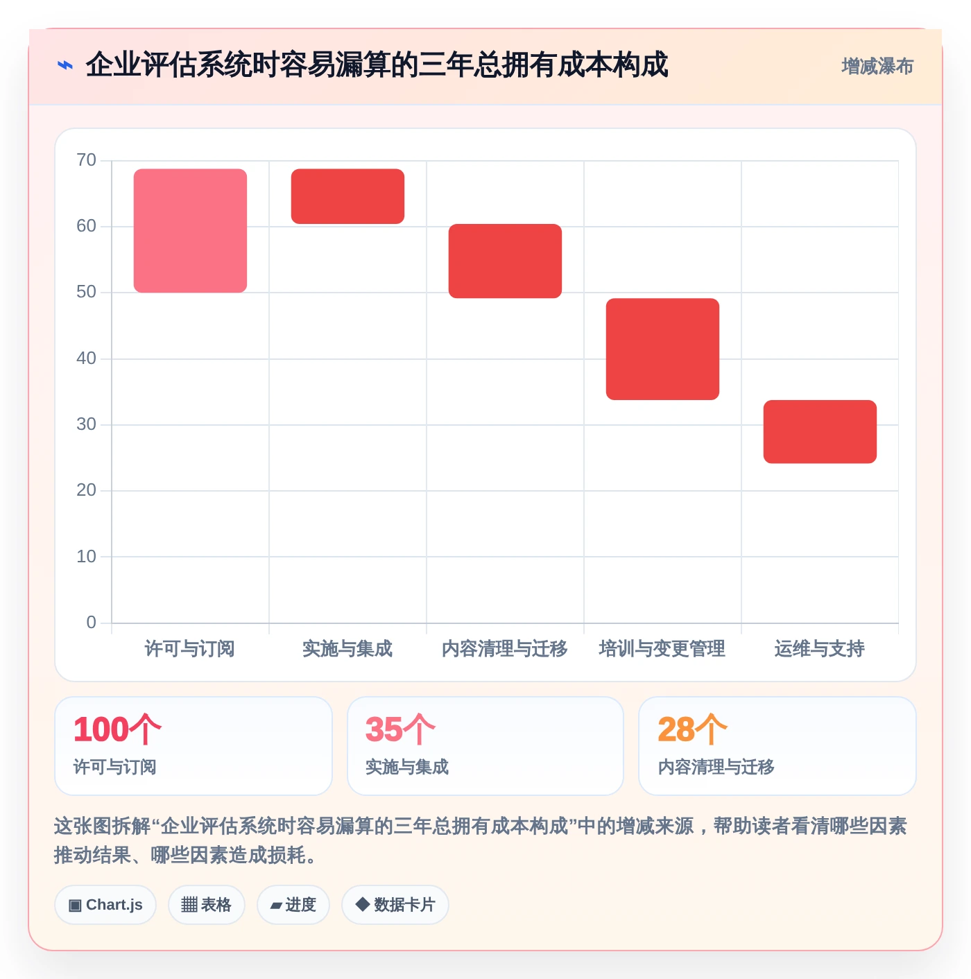 从初创到企业：2026年如何选择适合不同规模的知识管理中枢系统