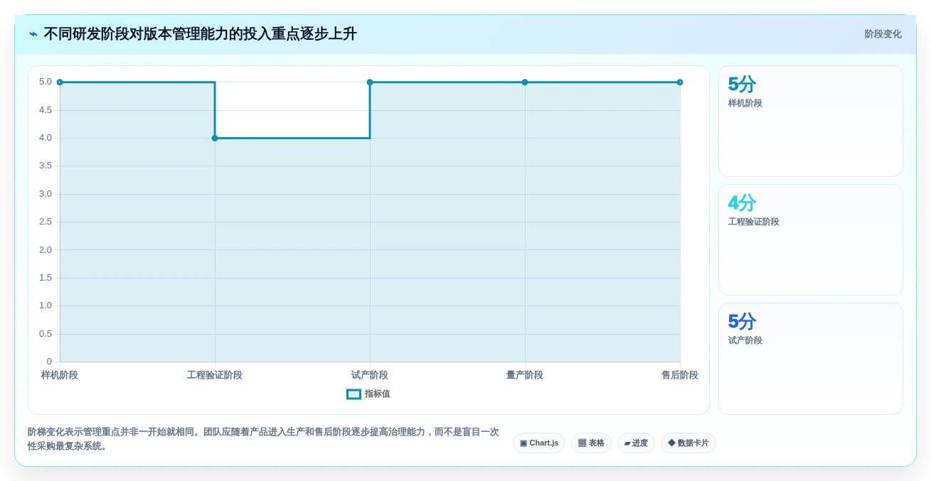 如何选择最适合你的硬件版本管理工具?2026年度7款顶级工具对比