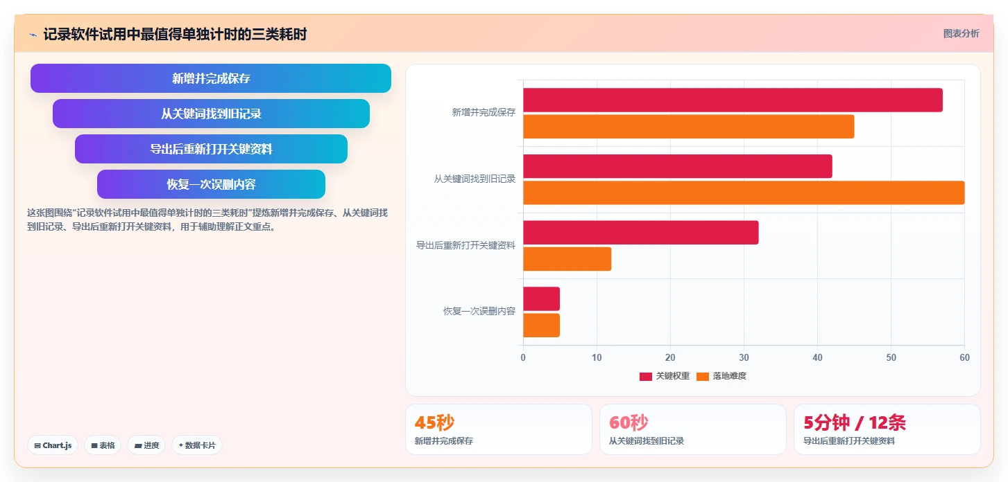 2026年效率之选:6款记录文档好用的软件全面对比