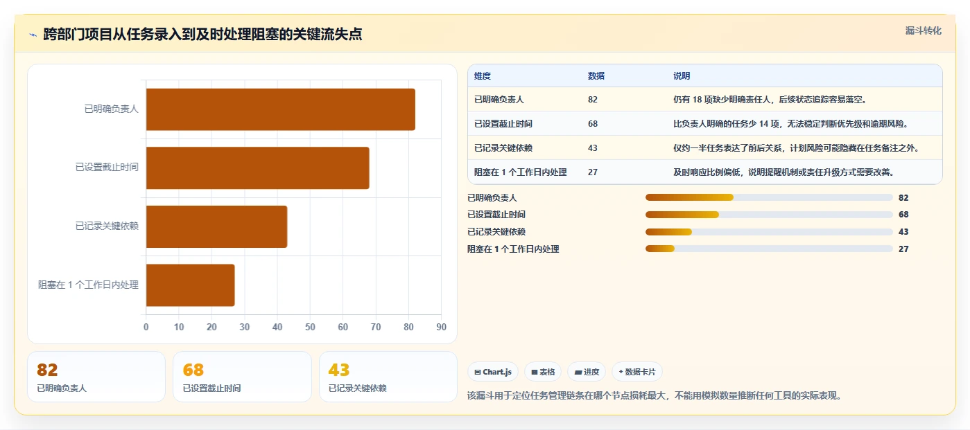 从入门到精通：2026年project软件选购指南与7款热门工具盘点