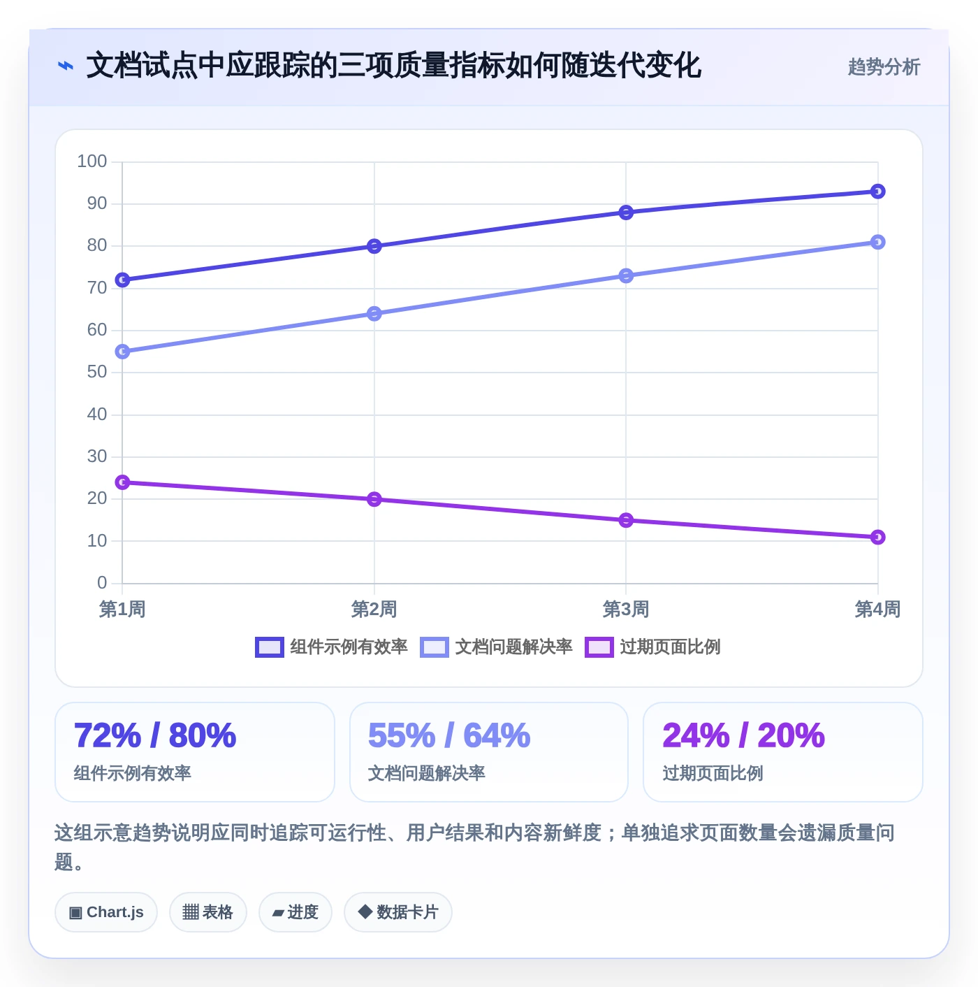 2026年前端开发必备:6款热门组件文档平台深度评测