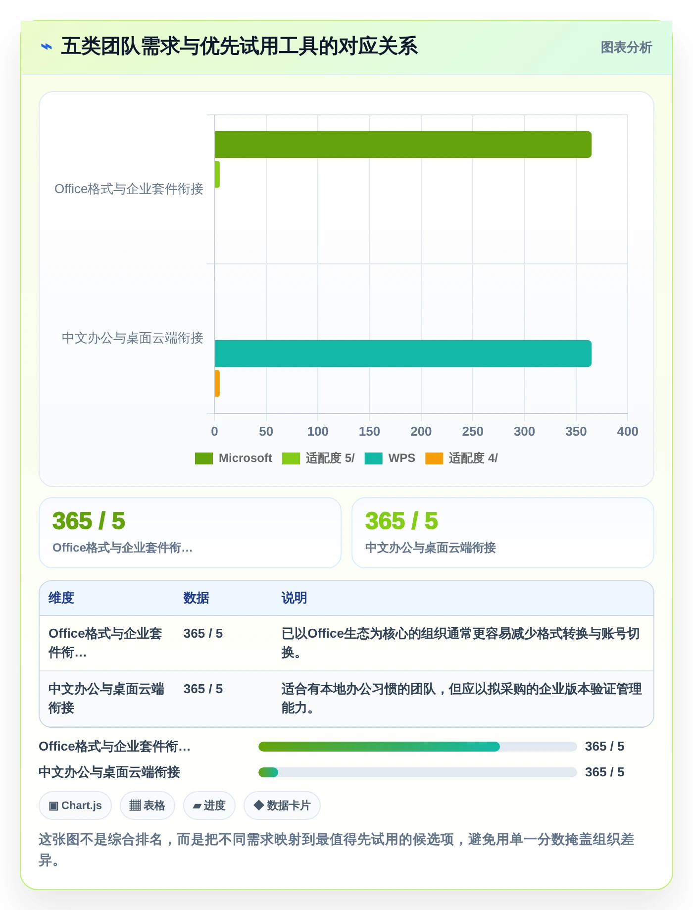 提升团队协作效率：2026年最值得投资的5大在线文档预览编辑工具