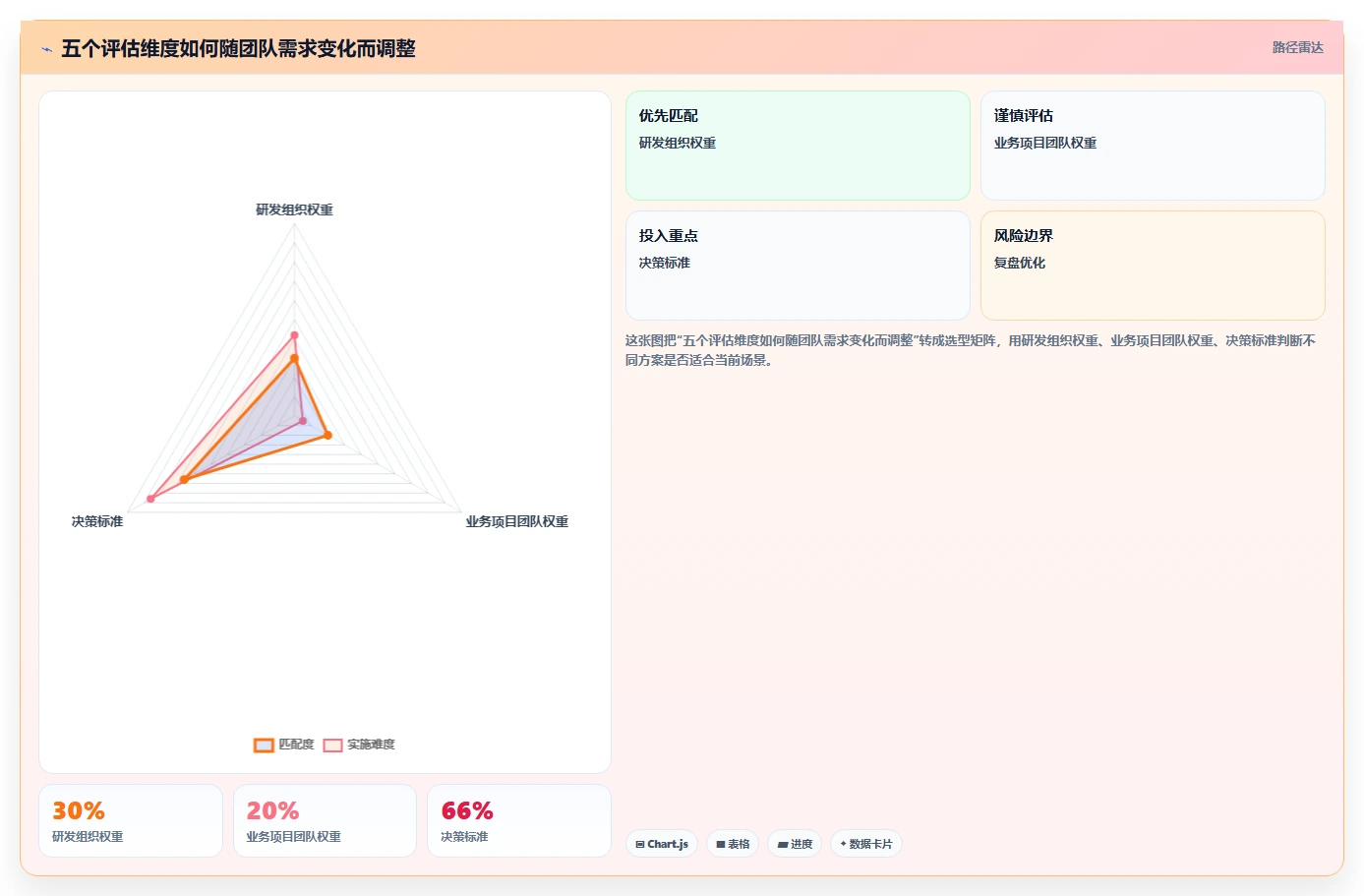 项目经理必备：2026年top5软件项目项目管理系统工具推荐