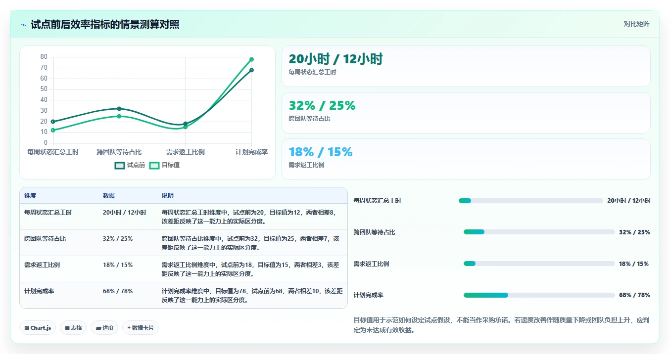 提升团队效率:2026年最值得投资的5大亿鹏项目管理系统
