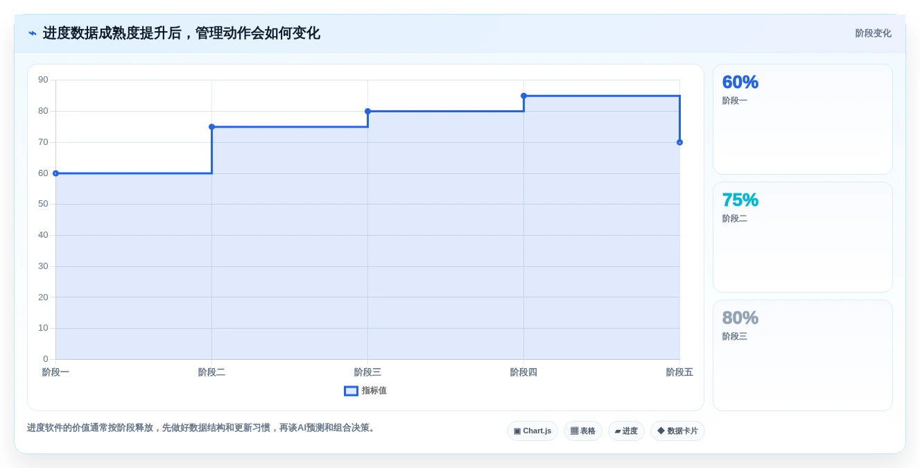 项目管理新趋势:2026年最受欢迎的5大进度进化软件对比