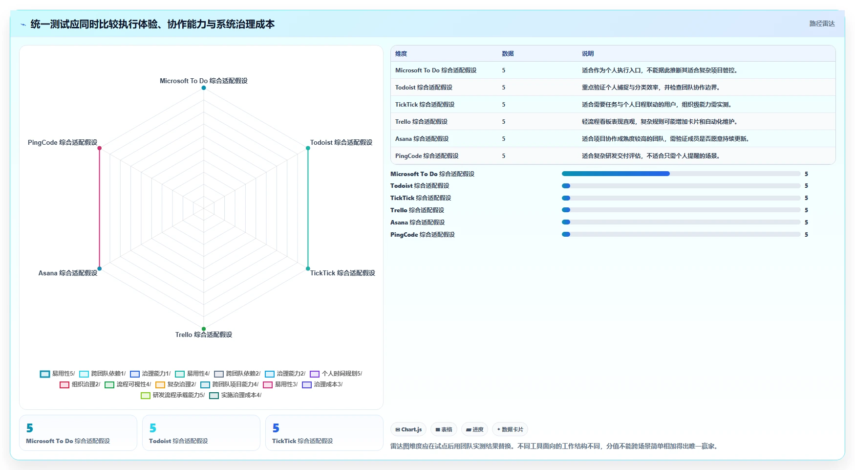 2026年效率神器:6款顶级工作任务软件全面对比