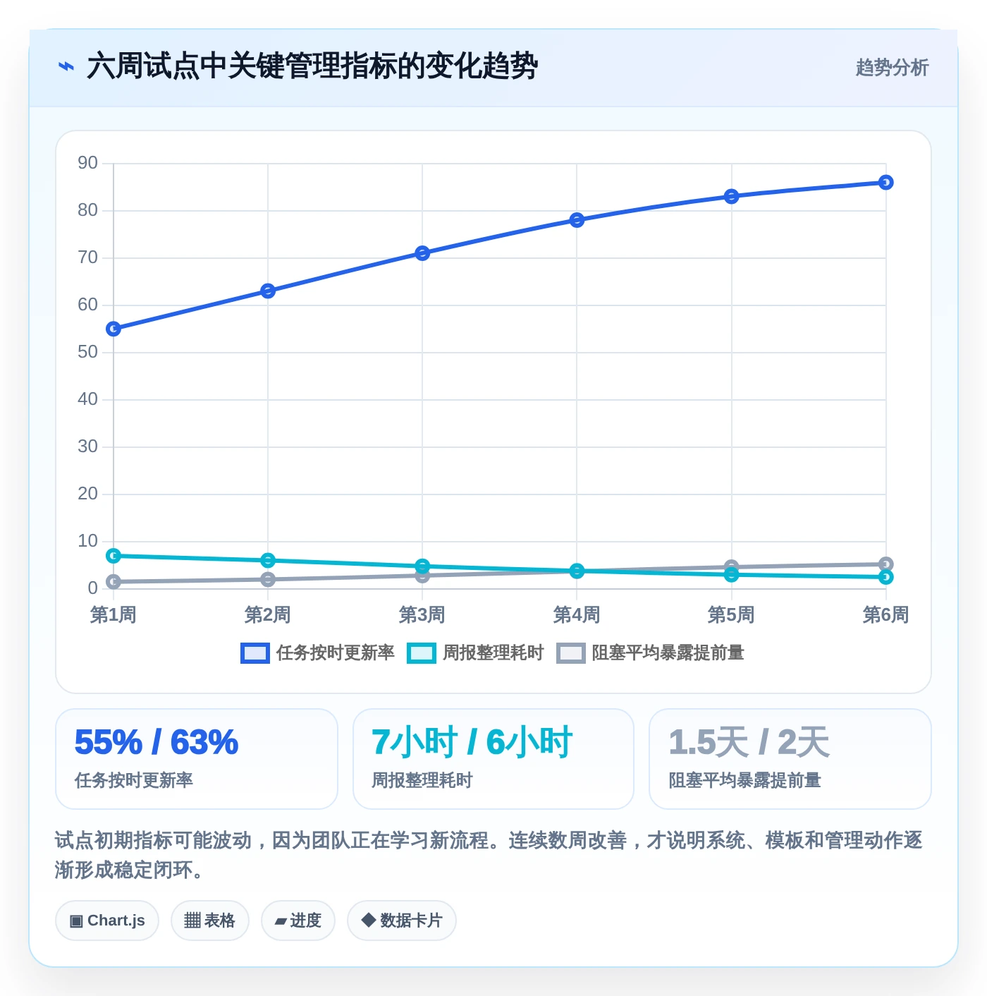 项目管理大师必备:2026年最受欢迎的5大好用的进度计划软件