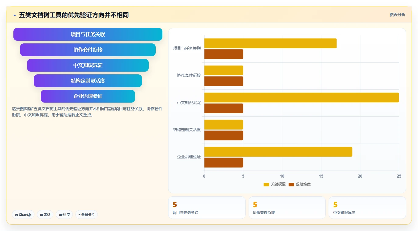 项目管理新趋势：2026年不可错过的5款文档树软件推荐