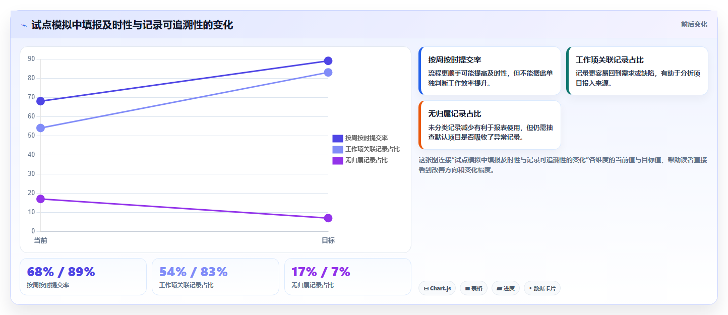 企业效率提升必备：2026年最值得投资的5款生产工时管理软件