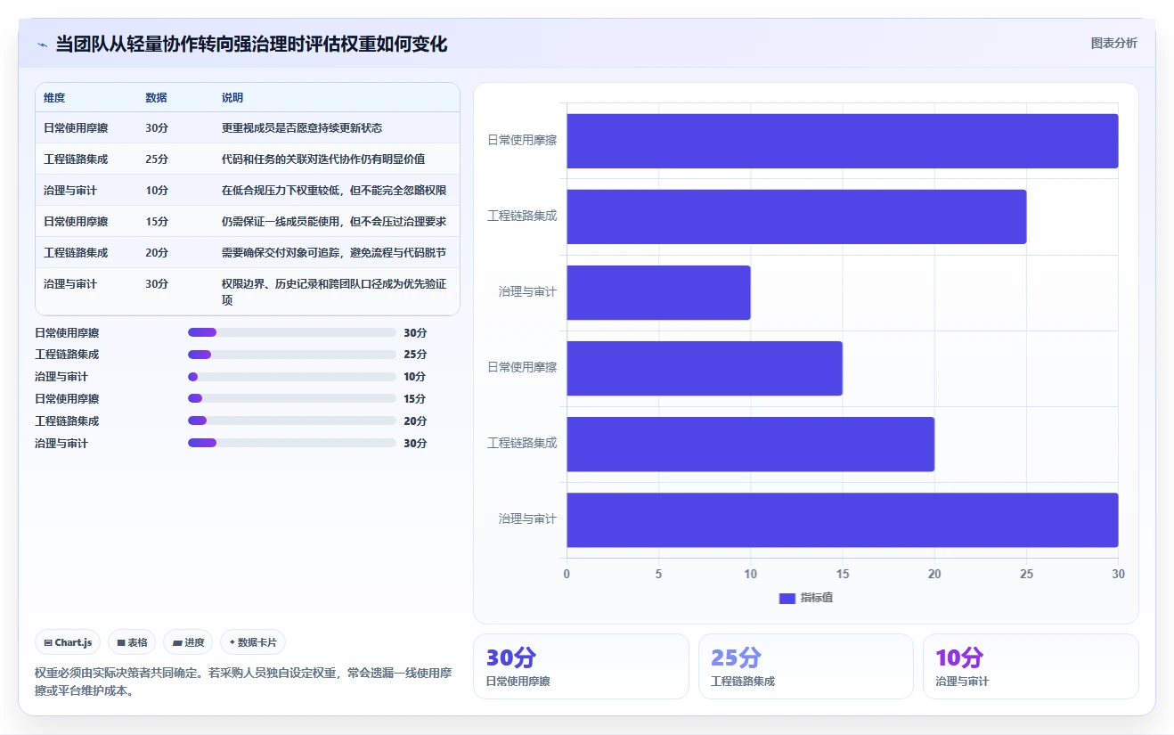 提升研发效率:2026年7款顶级科技开发项目过程管控软件工具深度评测