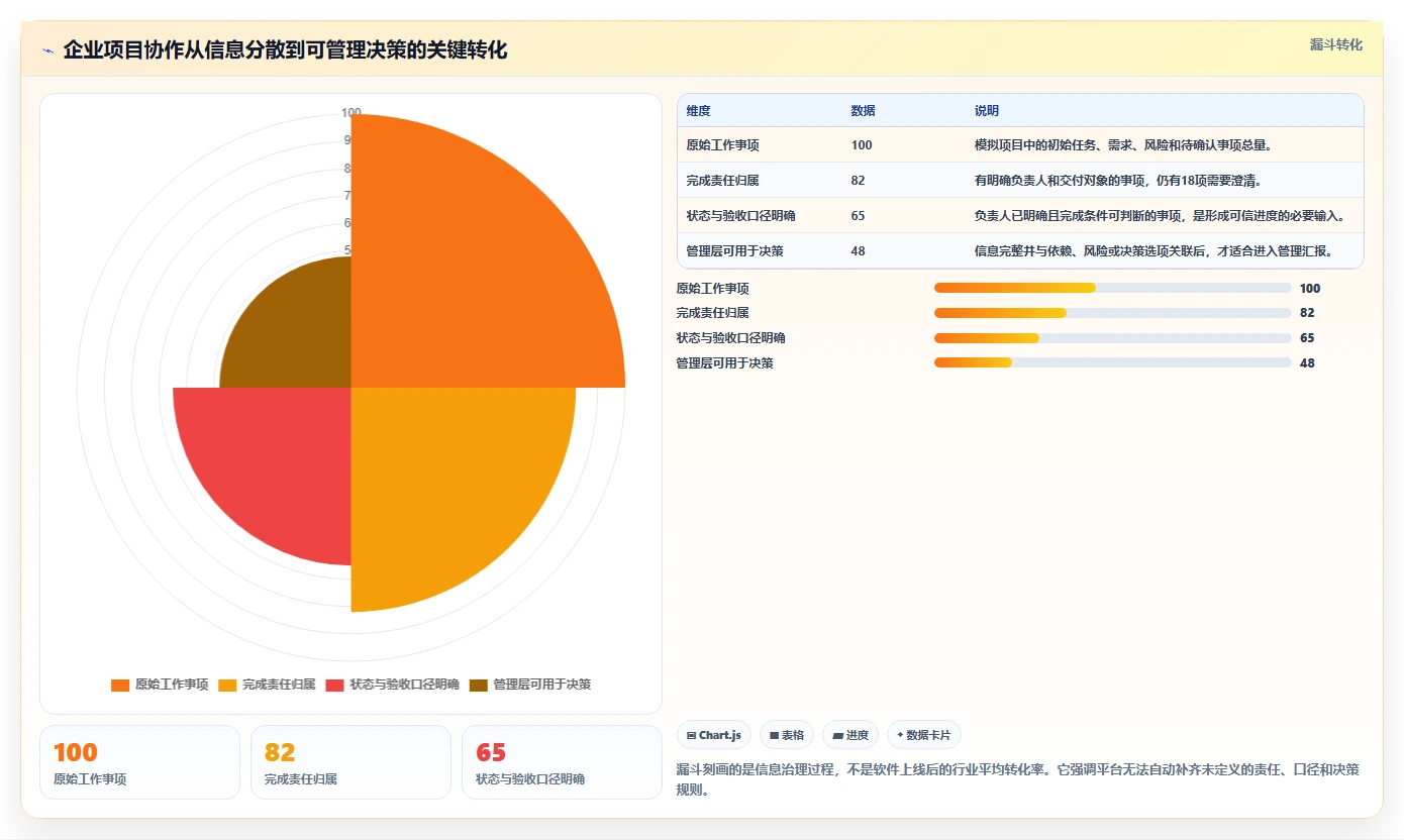 2026年企业项目管理平台选型指南:6款主流方案深度对比