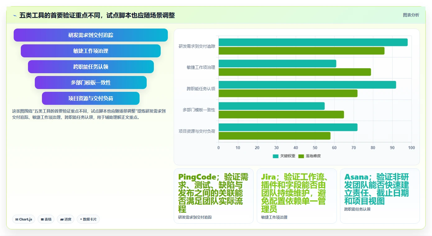 选对工具事半功倍：2026年最适合中小企业的5款pmo项目管理系统