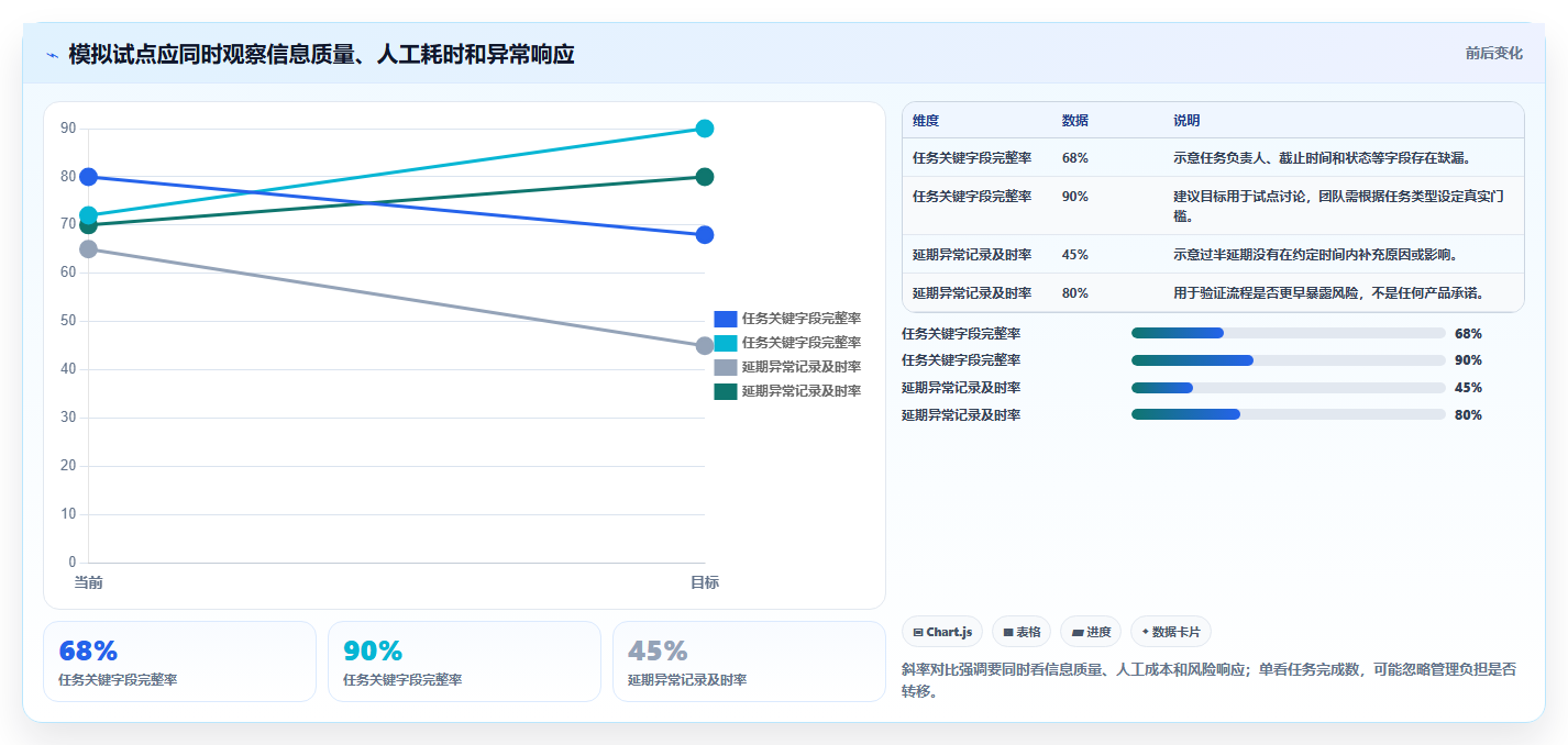 项目经理福音：2026年7款系统待办工具深度对比与选购指南