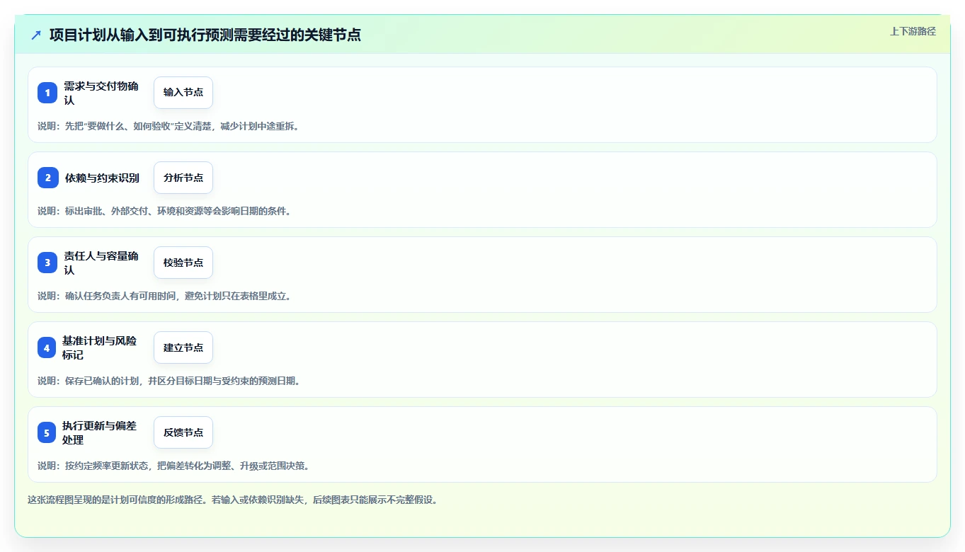 2026年项目管理革新：6款顶级项目进度规划软件全面对比