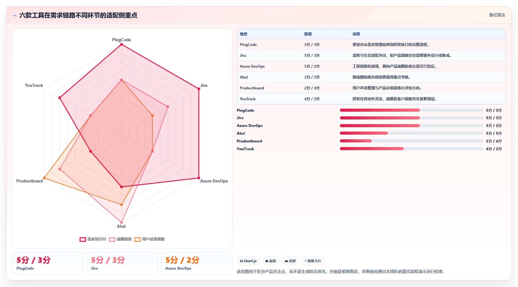 提升研发效率：2026年6大热门需求管理软件工具对比