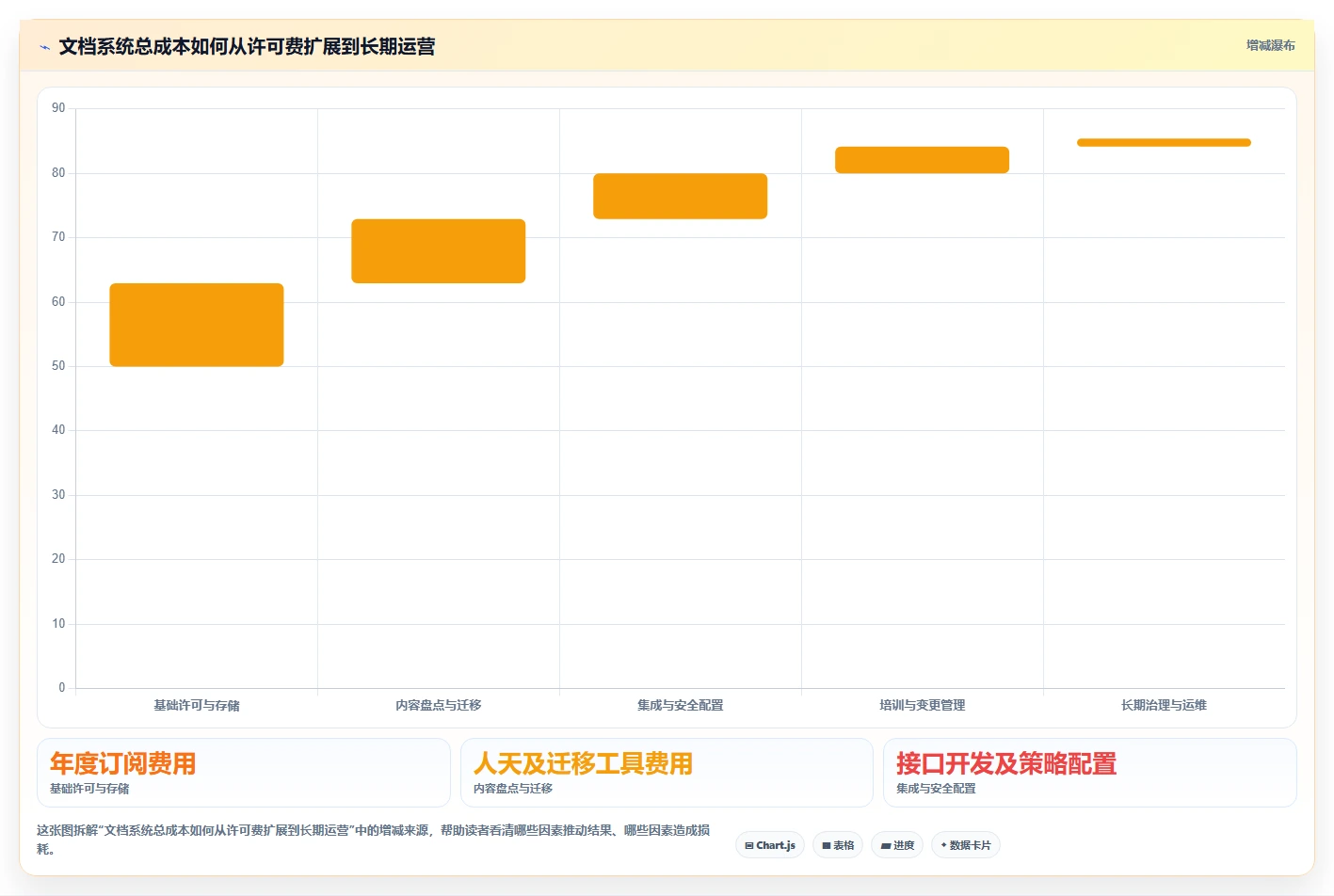 2026年效率革命:6大电子化文档管理系统全面对比