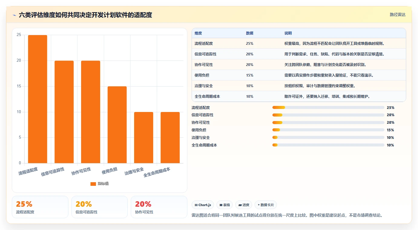 2026年研发效率新标杆：6款顶尖开发计划软件工具对比