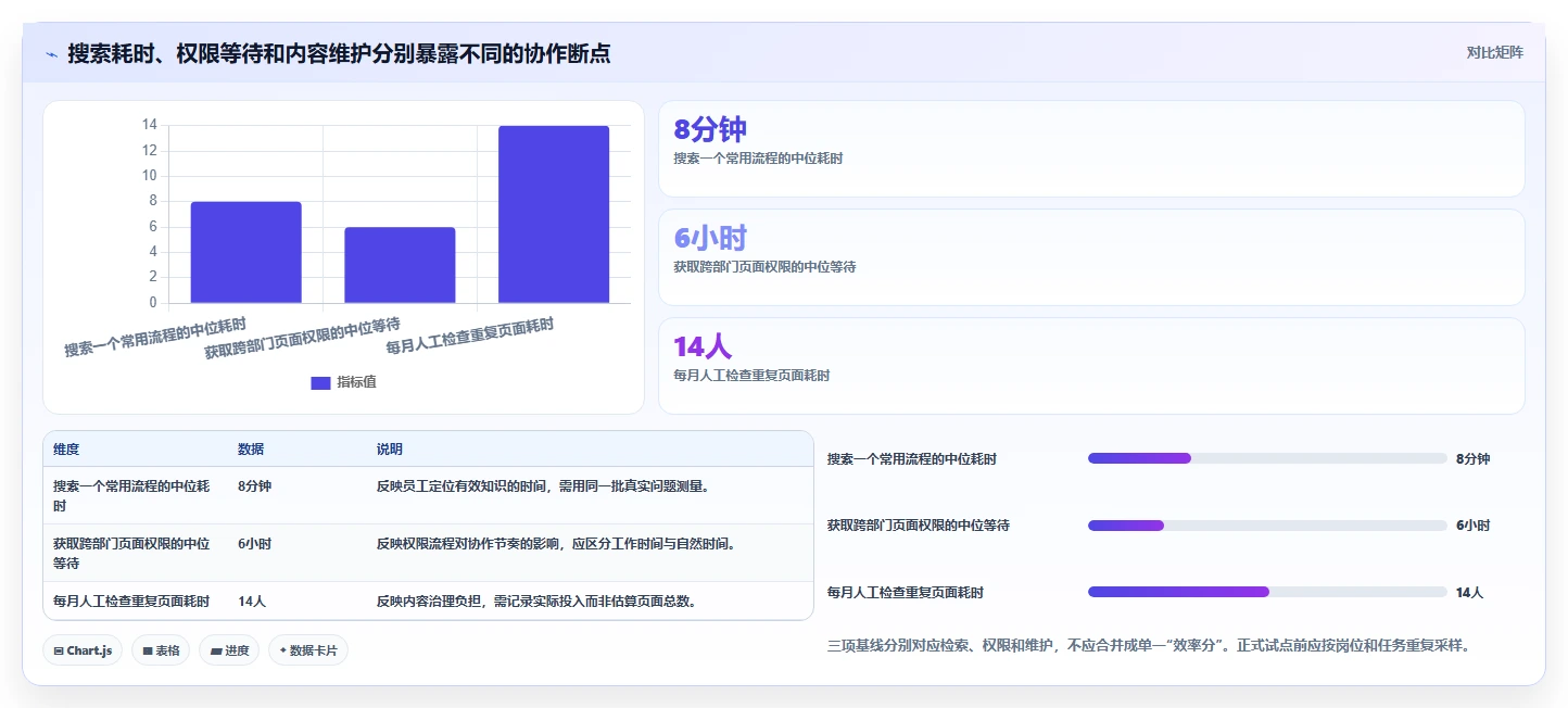 企业协作升级指南：如何选择最适合你的比Confluence更强大的工具？