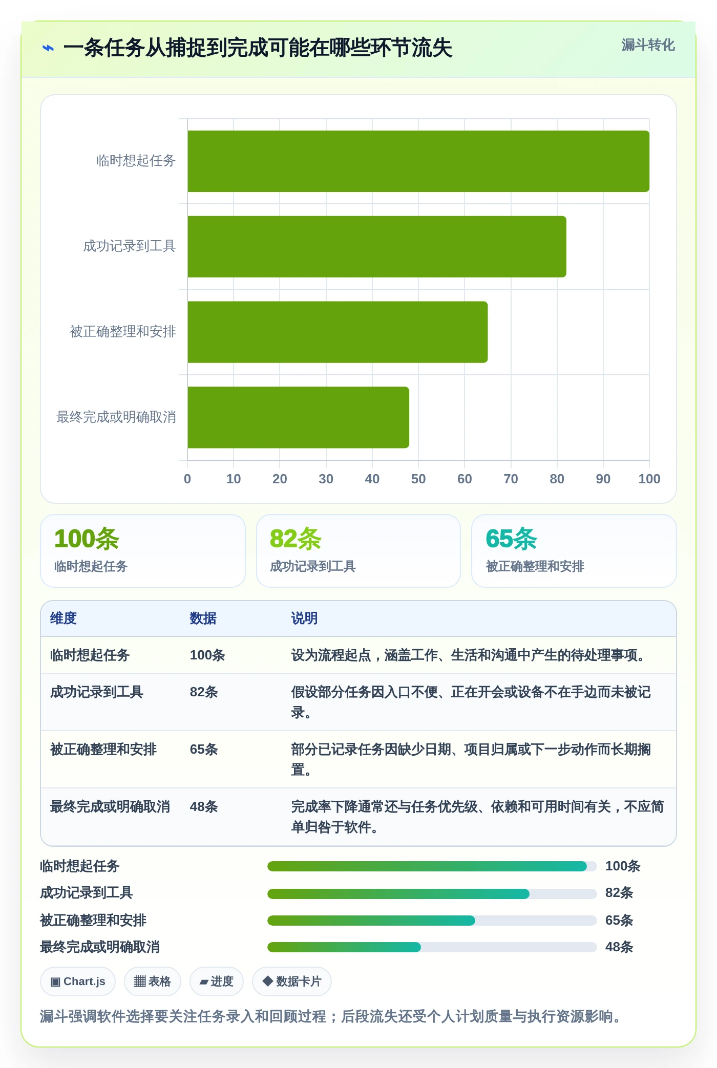 macOS待办软件选购指南：2026年8款热门工具全面评测