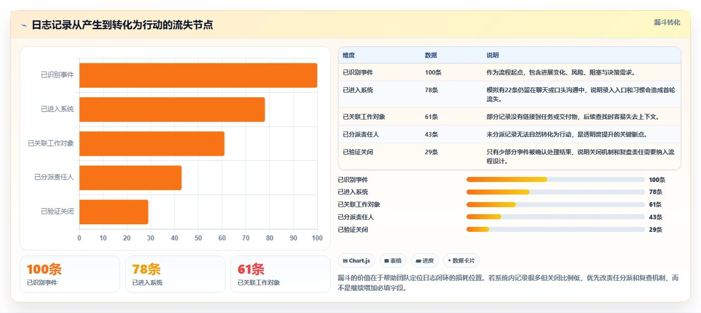 提升项目透明度:2026年7款优秀项目日志管理系统盘点