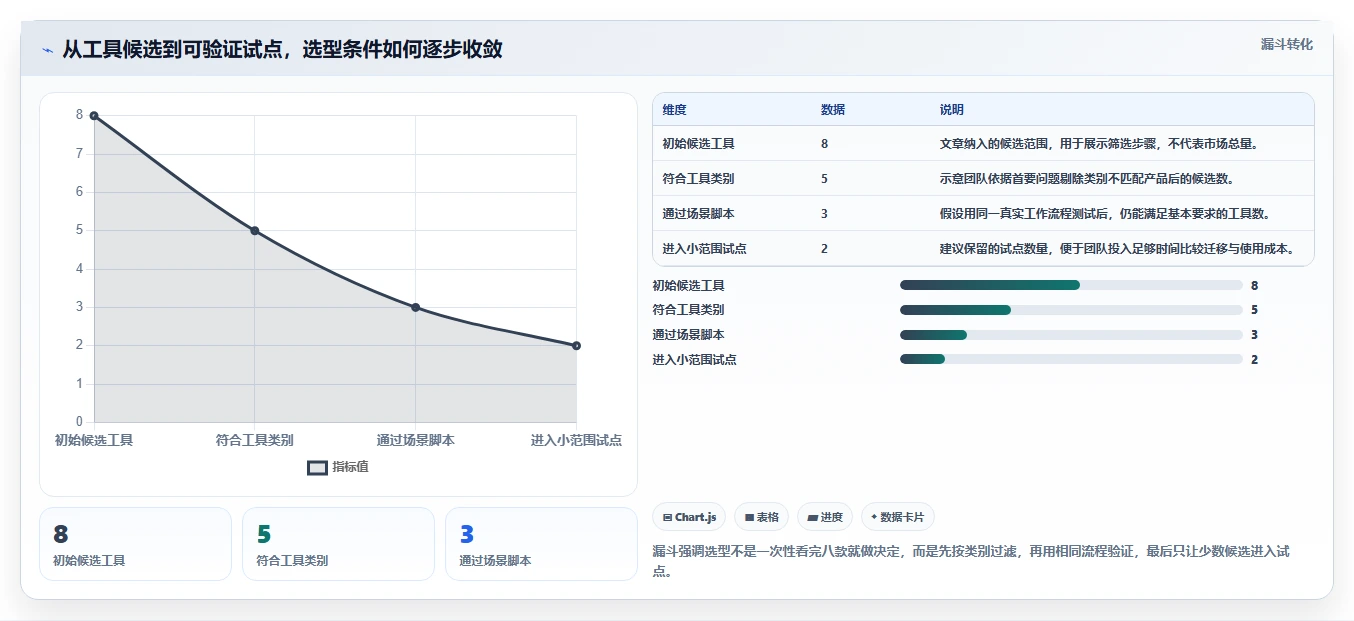 2026年团队协同工具选型指南：8款主流软件深度评测