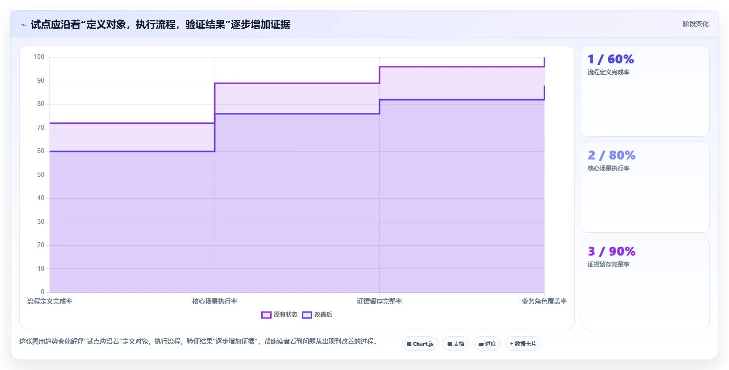 2026年制造业研发项目管理工具选型指南:5款系统深度评测