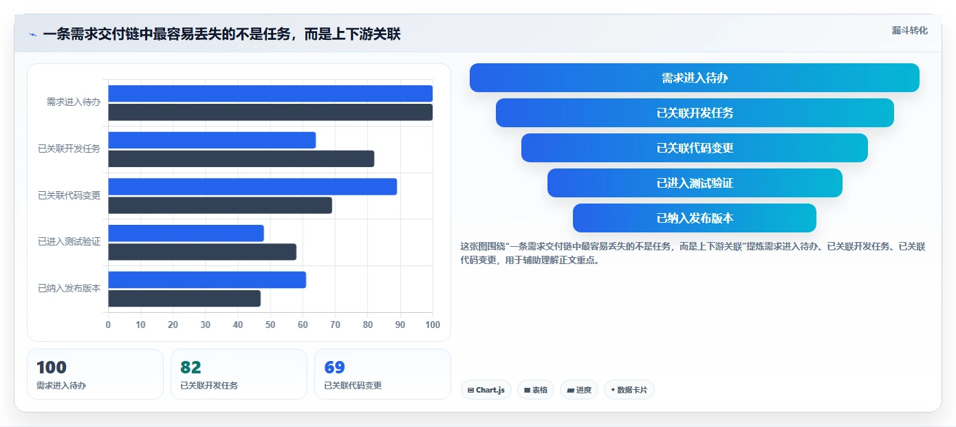 2026年协作开发工具大盘点:6款提升团队效率的顶级选择