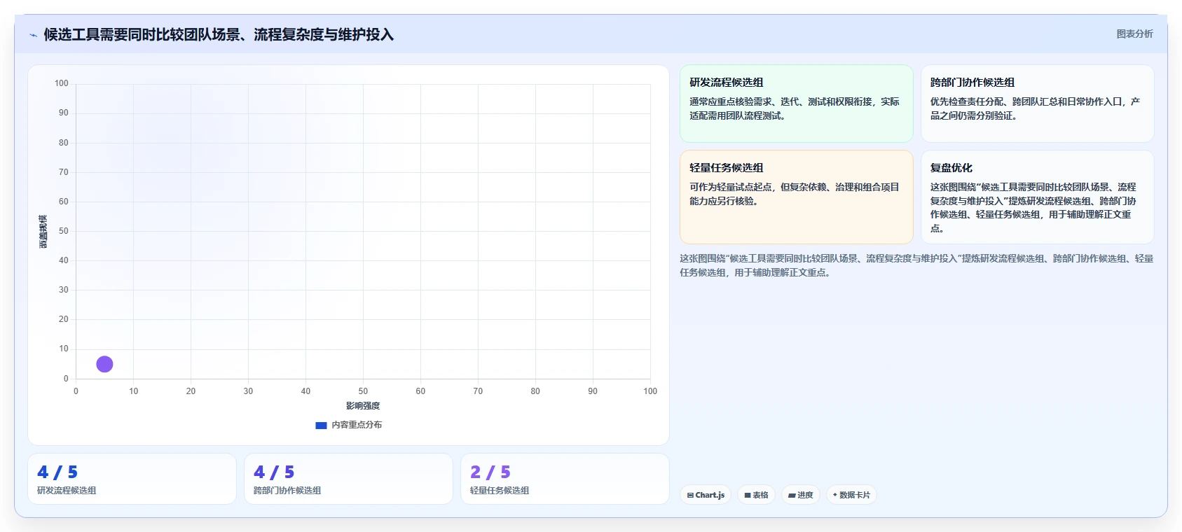 提升团队协作:2026年度8大项目管理一般用什么软件工具深度评测