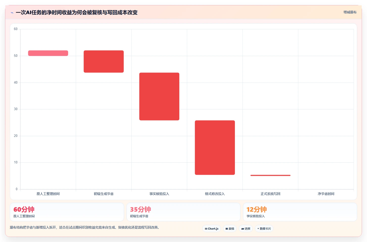 项目经理必看！2026年最受欢迎的5大AI软件工具对比
