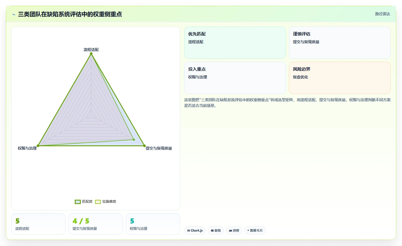 如何选择完美的bug收集系统?2026年最新选型指南