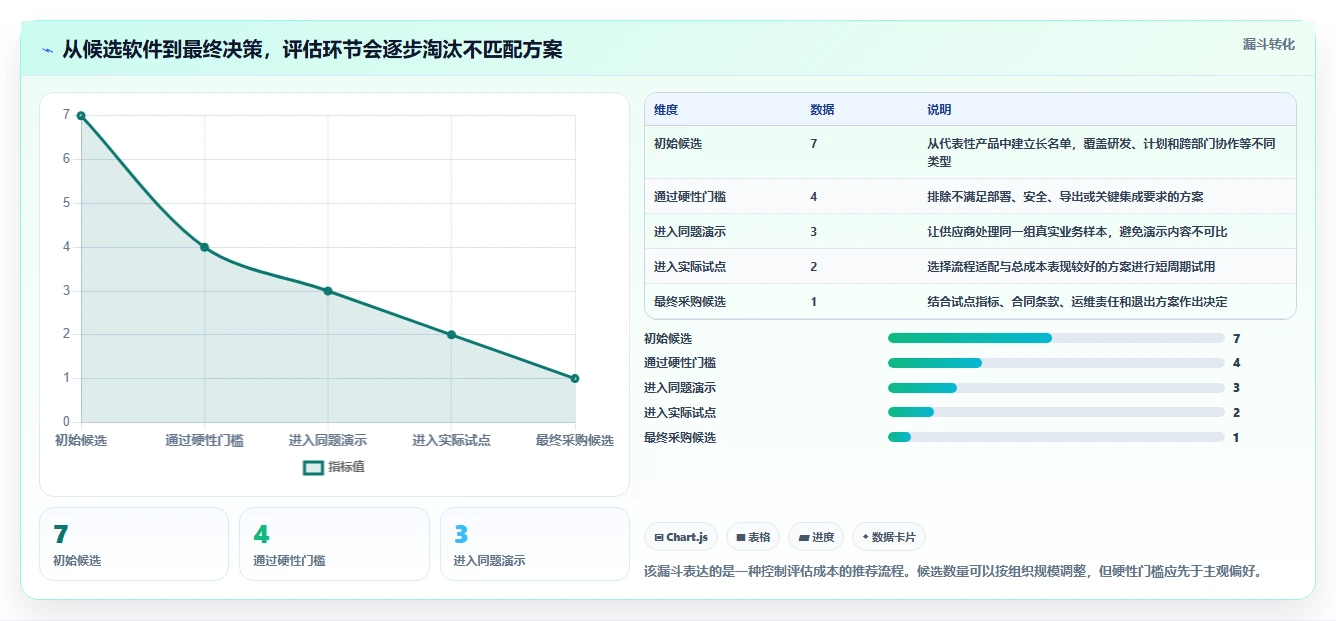 项目经理必看：2026年最受欢迎的7款生产项目管理软件对比